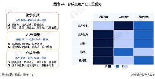 搶占未來產(chǎn)業(yè)發(fā)展機遇 北京農(nóng)業(yè)食品合成生物創(chuàng)新中心啟動建設(shè)，打造標桿孵化器