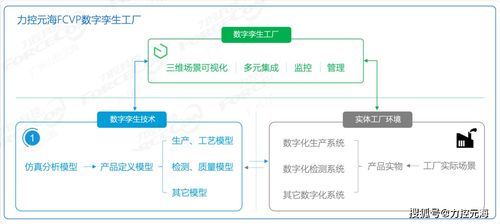 數字孿生技術 以3D可視化工廠引領智能制造新篇章